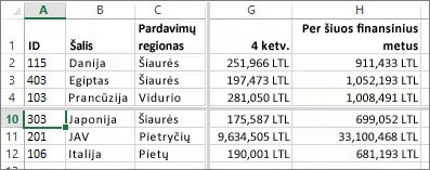 Eilučių ir stulpelių perskyrimas