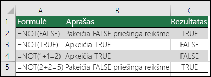 Funkcijos NOT argumentams pakeisti pavyzdžiai.  PVZ., =NOT(1+1=2)