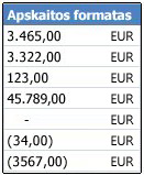 Langeliams pritaikytas apskaitos skaičių formatas