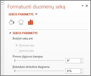 Duomenų sekų formatavimas