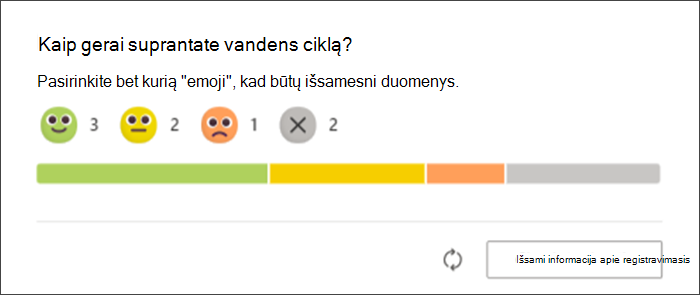 mokinių atsakymų į atspindintį įrašymą ir atžymą ekrano kopija, rodoma mokytojo pradiniame puslapyje. juosta grah rodo, kiek mokinių atsakė su kiekvienu "emoji" ir kiek dar neatsakė