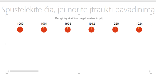 horizontali sudėtinių elementų diagrama papildinyje „Power View“