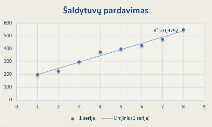 Sklaidos diagrama su linijine krypties linija