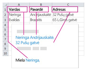 Į laiškų suliejimo laukus įkelti duomenys