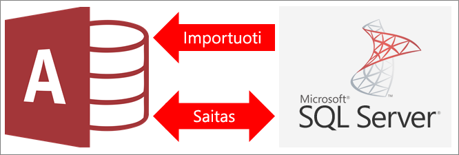 „Access“ prijungimo prie „SQL Server“ apžvalga