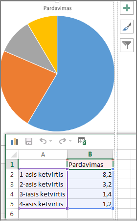 Skritulinė diagrama su pavyzdiniais duomenimis skaičiuoklėje