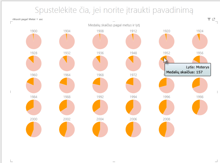 „Power View“ sudėtinių elementų diagramų sąveika