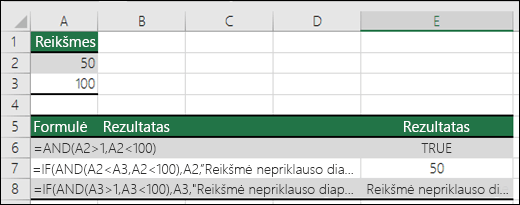 IF funkcijų naudojimo su AND pavyzdžiai