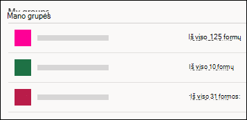 Grupių, kuriose yra "Microsoft Forms" formų svetainėje Office.com, sąrašas