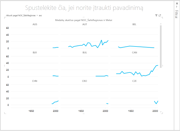 linijiniai sudėtiniai elementai papildinyje „Power View“