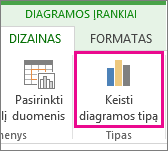 Keisti diagramos tipą