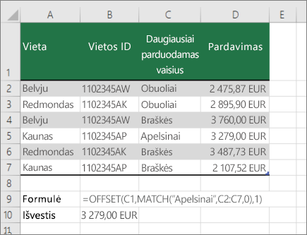 Funkcijų OFFSET ir MATCH pavyzdys