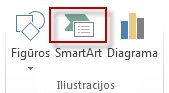 „SmartArt“ skirtuko Įterpimas grupėje Iliustracijos