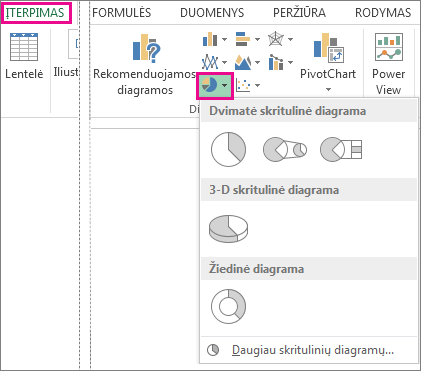 Parinktis Skritulinė diagrama grupės Diagramos skirtuke Įterpimas