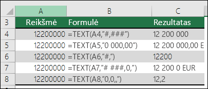 Funkcijos TEXT pavyzdžiai, naudojant tūkstančių skyriklį