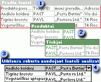 Dvi lentelės, sukurtos iš vienos lentelės, ir užklausa, vėl sujungianti jų duomenis