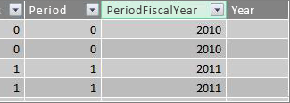 Stulpelis „Period fiscal year“