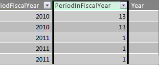 Stulpelis „Period in fiscal year“