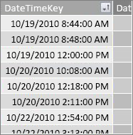 Stulpelis „DateTimeKey“