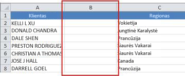 Empty column for entering formula