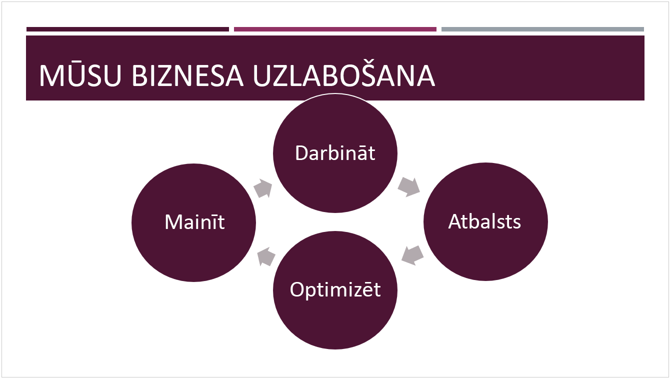 Sākotnējais dizains Dividende