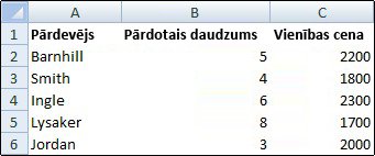 Darblapa, kurā paslēptas režģlīnijas