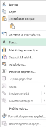 Ekrānuzņēmums ar īsinājumizvēlnē pieejamajām opcijām pēc kategoriju ass etiķešu atlases, tostarp izceltās opcijas Fonts.