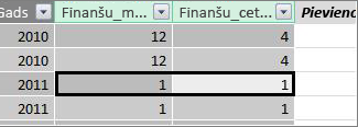 Kolonna Finanšu ceturksnis