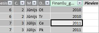 Kolonna Finanšu gads