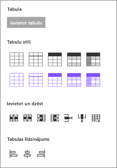 Tabulas ievietošanas opcijas