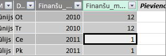 Kolonna Finanšu mēnesis