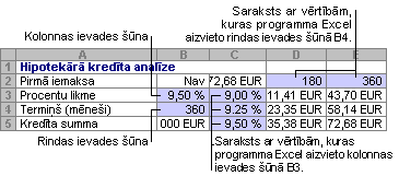 Datu tabula ar diviem mainīgajiem