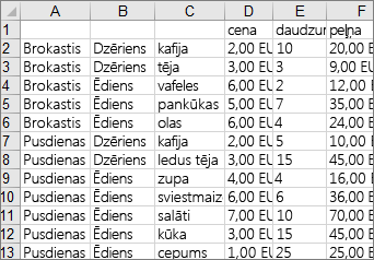 Dati, kas izmantoti, lai izveidotu koka kartes diagrammas piemēru