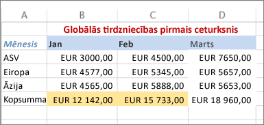 lietotas teksta krāsas un šūnu fona aizpildījuma paraugs