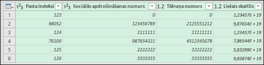 Power Query - Dati pēc pārvēršanas par tekstu