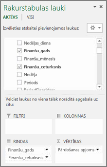 PivotTable lauku saraksts