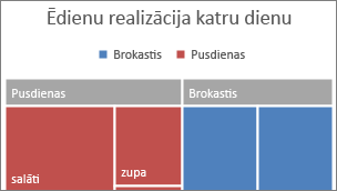 Koka kartes augšējā līmeņa kategorijas attēls reklāmkarogā