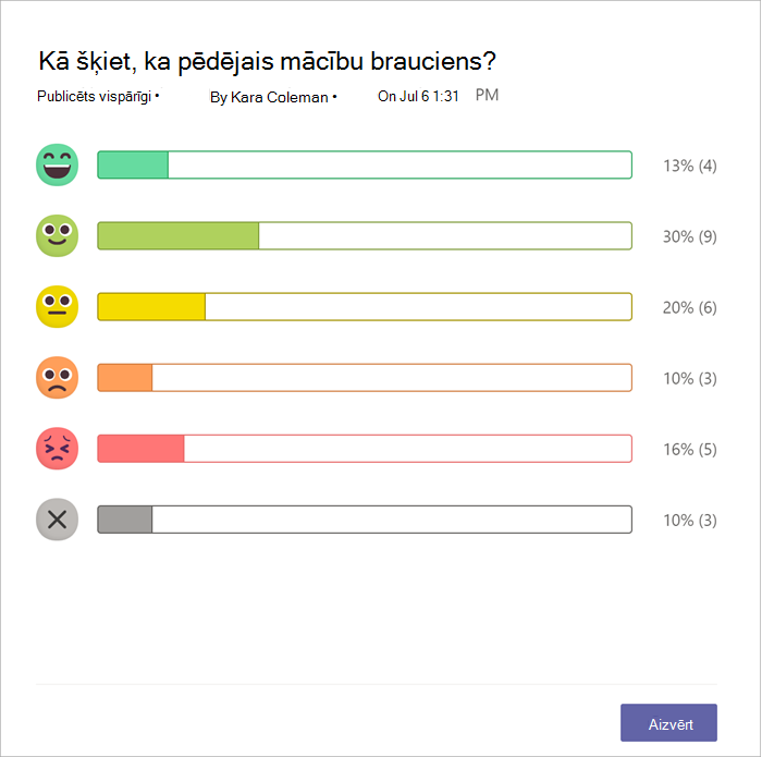 joslu diagramma, kurā redzams, cik vienādranga datu reaģēja ar katru emocijzīmi