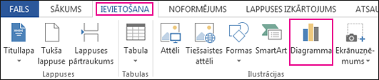 Cilnes Ievietošana grupas Ilustrācijas poga Diagramma programmā Word