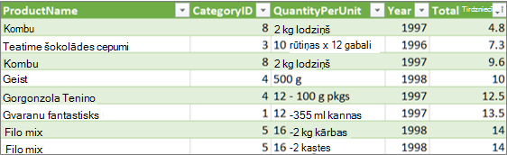 Tabulas izvēršanas saite