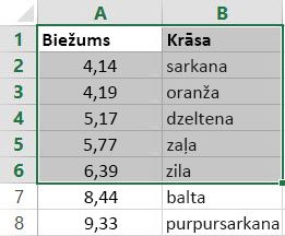 Tabulas, kas ir masīvs, piemērs