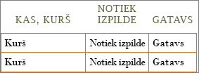 Jauna paveicamo uzdevumu saraksta Word veidne ar rindu un kolonnu galvenes informāciju šūnās.