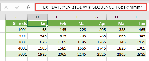 Lai izveidotu dinamisku mēnešu sarakstu galvenes rindai, izmantojiet SEQUENCE kopā ar TEXT, DATE, YEAR un TODAY.