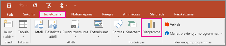 Tiek parādīta poga Ievietot diagrammu programmā PowerPoint