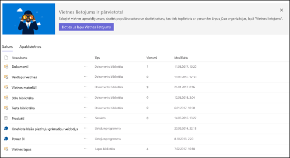 SharePoint vietnes satura lapa