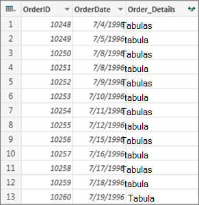 Strukturētas tabulas datu paraugs