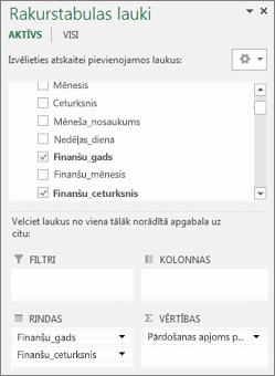 PivotTable lauku saraksts