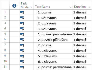 Ekrānuzņēmums ar automātiski ieplānotiem uzdevumiem, kas ievadīti jaunā projekta plānā.