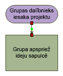 Savienotāja galapunkti ir sarkani, ja formas ir salīmētas