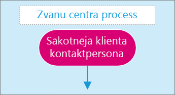 Ekrānuzņēmums ar teksta ievades lodziņu shēmu lapā.